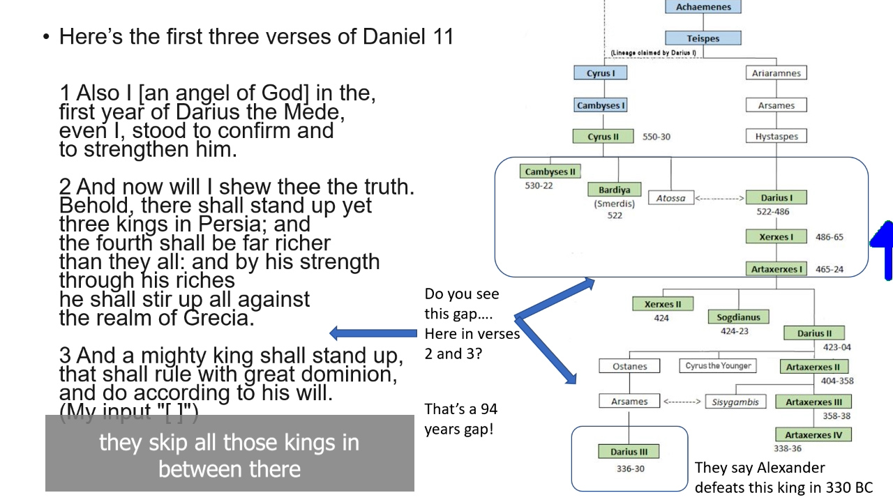 interpretation error. Gap of 94 years between daniel 11 verses 2 and 3